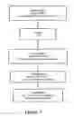Fig. 03 - Reagents and methods for inducing an immune response to prostate specific antigen