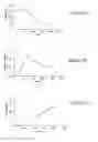 Fig. 04 - Reagents and methods for inducing an immune response to prostate specific antigen