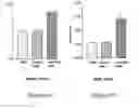 Fig. 08 - Reagents and methods for inducing an immune response to prostate specific antigen