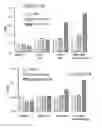 Fig. 10 - Reagents and methods for inducing an immune response to prostate specific antigen