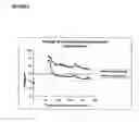 Fig. 07 - Apparatus and methods for enzymatic escharotomy in burn induced compartment syndrome