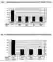 Fig. 02 - Method of producing a cationic liposomal preparation comprising a lipophilic compound
