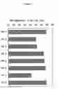 Fig. 07 - Stable pharmaceutical composition comprising erythropoietin