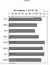 Fig. 08 - Stable pharmaceutical composition comprising erythropoietin