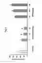 Fig. 09 - Anti-Parkinson's disease pharmaceutical and method of use