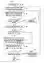 Fig. 04 - Method and apparatus for designing various network configuration scenarios