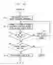 Fig. 09 - Method and apparatus for designing various network configuration scenarios