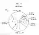 Fig. 10 - Method and apparatus for designing various network configuration scenarios