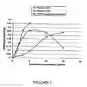Fig. 02 - Compositions for solubilizing lipids