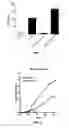 Fig. 02 - Methods of modulating a mammalian cytokine