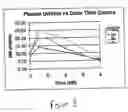 Fig. 04 - Uridine administration improves phosphatide synthesis, synaptic transmission and cogntive function