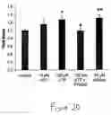 Fig. 21 - Uridine administration improves phosphatide synthesis, synaptic transmission and cogntive function