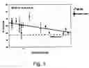 Fig. 02 - Methods and compositions for treatment of ischemia