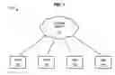 Fig. 02 - Data transfer to nodes of a communication network using a data channel and a control channel