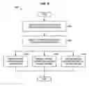 Fig. 11 - Data transfer to nodes of a communication network using a data channel and a control channel
