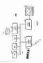 Fig. 02 - Method, system and article for detecting critical memory leaks causing out-of-memory errors in Java software