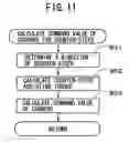 Fig. 10 - Steering control apparatus for a vehicle