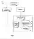 Fig. 02 - Method and system for manual authorization