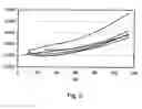 Fig. 03 - System and method for mass flow detection device calibration