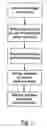 Fig. 08 - System and method for mass flow detection device calibration