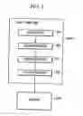 Fig. 03 - Information processing apparatus and method utilizing print previews, and computer-readable storage medium