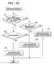 Fig. 16 - Sheet supplying apparatus
