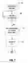 Fig. 08 - Reducing the effect of write disturbs in polymer memories