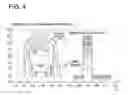Fig. 04 - Attractive facial image determining system