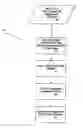 Fig. 01 - Methods and systems for automatic detection of corners of a region