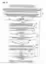 Fig. 06 - Replenishing method of development replenisher in automatic developing equipment of photosensitive lithographic printing plate