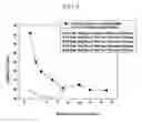 Fig. 12 - Physical quantity measuring method using Brillouin optical fiber sensor