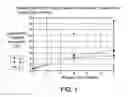 Fig. 02 - High storage stability inhalable compositions