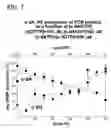 Fig. 08 - Recombinant DNA processes using a dNTP mixture containing modified nucleotides
