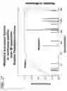 Fig. 18 - Recombinant DNA processes using a dNTP mixture containing modified nucleotides