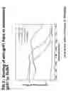Fig. 07 - Peptides that bind to broadly neutralizing anti-HIV antibody-structure of 4E10 Fab fragment complex. uses thereof, compositions therefrom