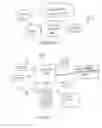 Fig. 02 - Integration of secure identification logic into cell phone