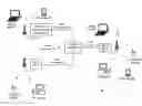 Fig. 01 - Radio front end and applications thereof