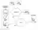 Fig. 01 - Consolidated purchasing system for search term auctions