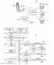 Fig. 02 - Method and apparatus for splitting and merging request and response data at runtime