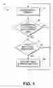 Fig. 02 - Anticipatory power control of memory