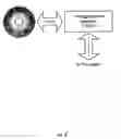 Fig. 06 - Communication through a financial services network
