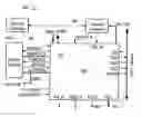 Fig. 01 - Method and apparatus for embedded built-in self-test (BIST) of electronic circuits and systems