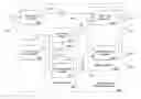 Fig. 01 - Layered multiple description coding