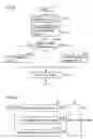 Fig. 06 - Decoding unit and preprocessing unit implemented according to low density parity check code system