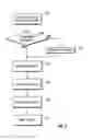 Fig. 07 - System and method for seamlessly bringing external services into instant messaging sessions and into users' authoring environment