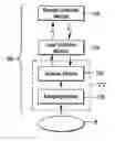 Fig. 01 - Microfluidic analytical system with position electrodes