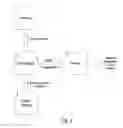 Fig. 06 - Appliance audio notification device