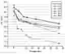 Fig. 01 - Red colorant composition and magenta inkjet ink composition with stable pH