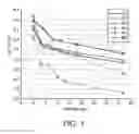 Fig. 02 - Red colorant composition and magenta inkjet ink composition with stable pH