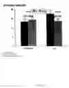 Fig. 16 - Methods, devices and formulations for targeted endobronchial therapy